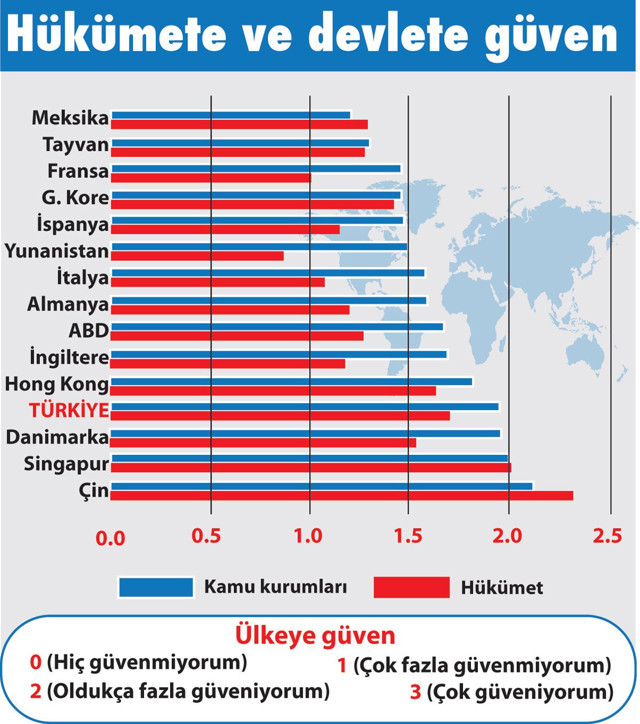 Daron Acemoğlu'ndan koronavirüs sonrası için 4 gelecek senaryosu - Resim: 0