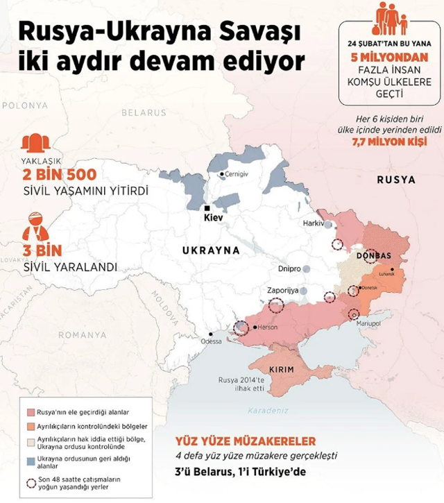 Zelenski açıkladı! Rus güçleri kritik kent Harkiv'den geri püskürtüldü! İşte savaşın biteceği tarih - Resim: 0