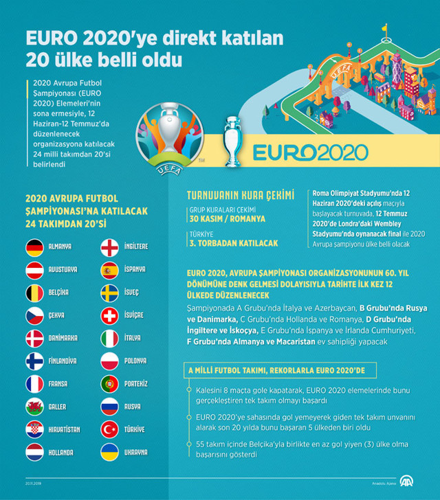 A Milli Takım için büyük gün! Euro 2020 kura çekimi saat kaçta hangi kanalda? - Resim: 0