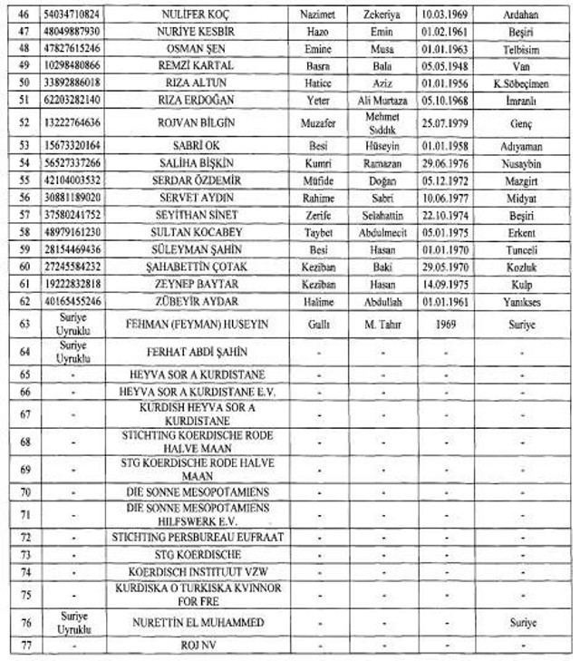 FETÖ, DAEŞ, PKK ve DHKP-C üyesi 377 kişinin mal varlıkları donduruldu! Neden bu kadar beklendi - Resim: 10