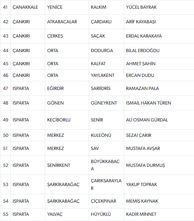 MHP'de 55 belediye başkan adayı daha açıklandı - Resim: 3
