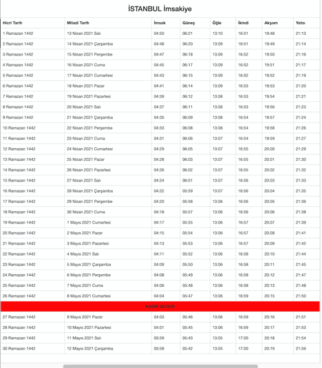 İstanbul iftar vakti bugün kaçta 18 Nisan akşam ezanı saati - Resim: 0