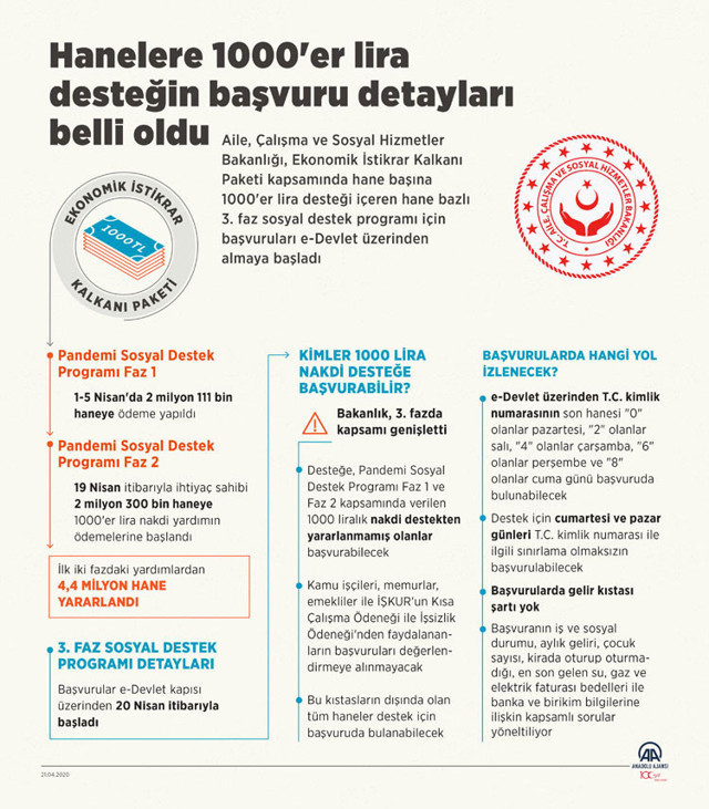 1000 lira yardım başvurusu şartları! TC numarasına göre başvuru günleri - Resim: 0