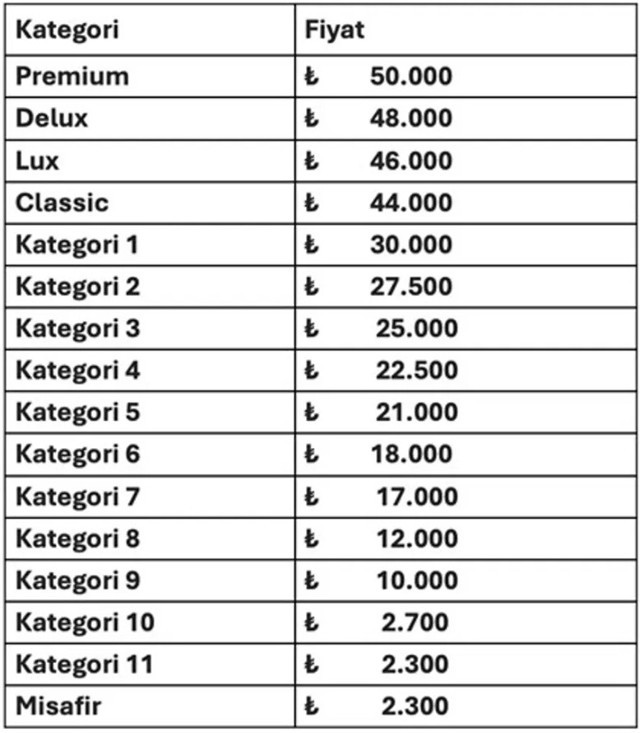 Galatasaray - Liverpool maçı bilet fiyatları belli oldu - Resim: 0