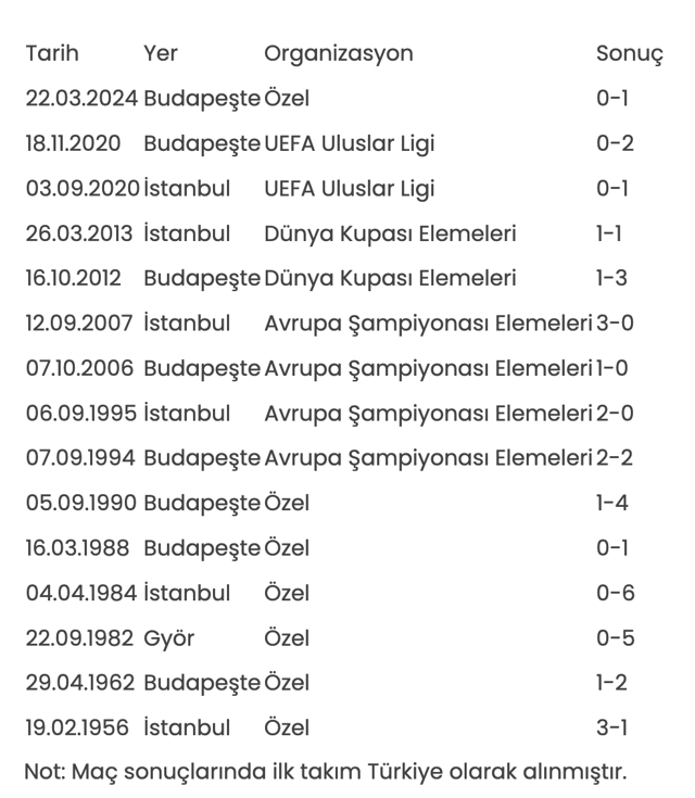A Milli Futbol Takımı'nın UEFA Uluslar Ligi play-off turundaki rakibi belli oldu! - Resim: 0