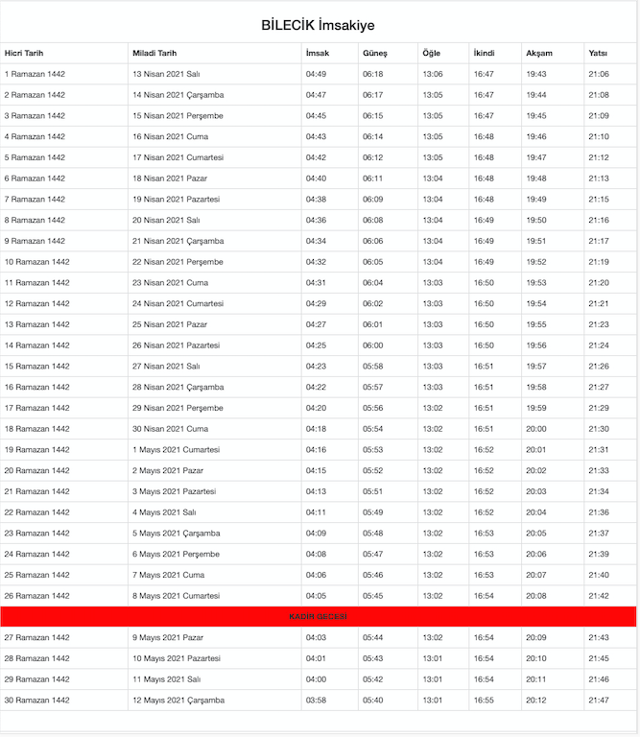 Bilecik iftar saati kaçta 2021 Diyanet Bilecik imsakiyesi - Resim: 0