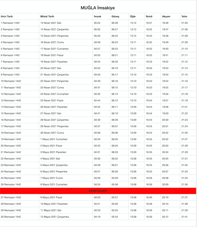 Muğla imsakiye 2021 iftar saati kaçta Diyanet sahur vakti takvimi - Resim: 0