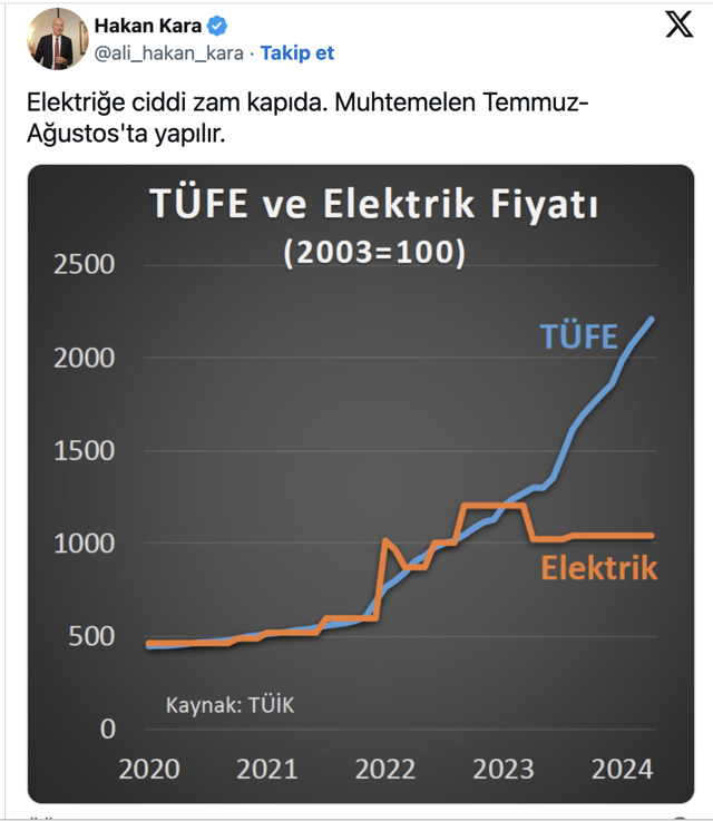 Elektriğe büyük zam kapıda! Prof. Dr. Hakan Kara tarih vererek duyurdu - Resim: 0