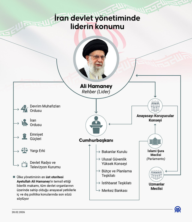 Hamaney'in ölümü sonrası ne olacak? Danışmanı Muhammed Muhbir açıkladı - Resim: 0