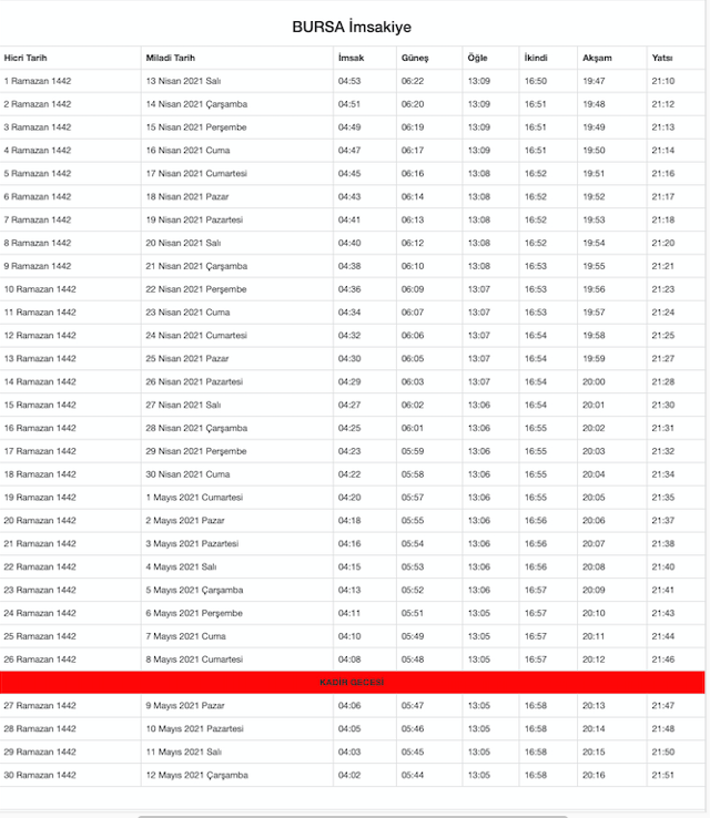 Bursa'da iftar bugün kaçta 2021 Diyanet akşam ezanı saati - Resim: 0