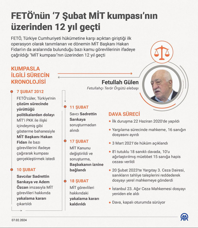 Hakan Fidan 7 Şubat MİT krizinde yaşananları anlattı - Resim: 0