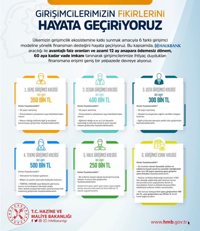 Hazine Bakanı Nureddin Nebati' bayram müjdemiz' diyerek duyurdu! - Resim: 0