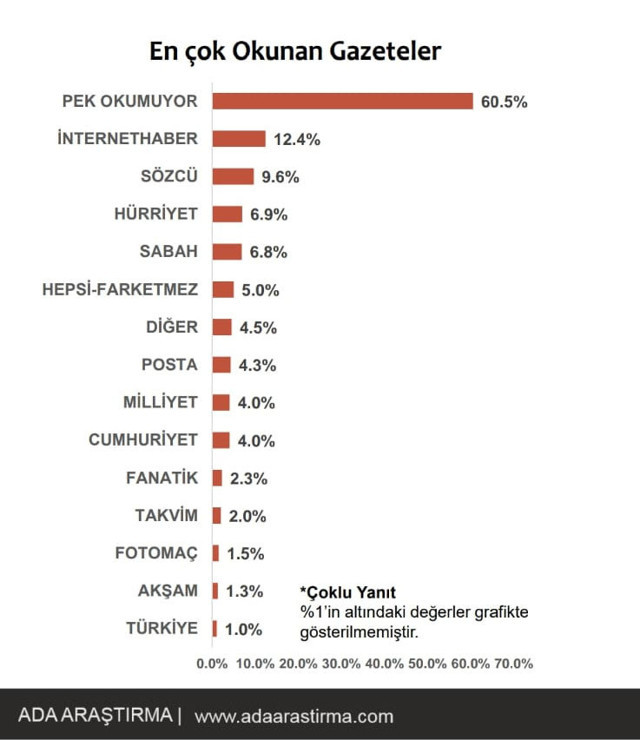 İnternethaber.com yine zirvede! - Resim: 0