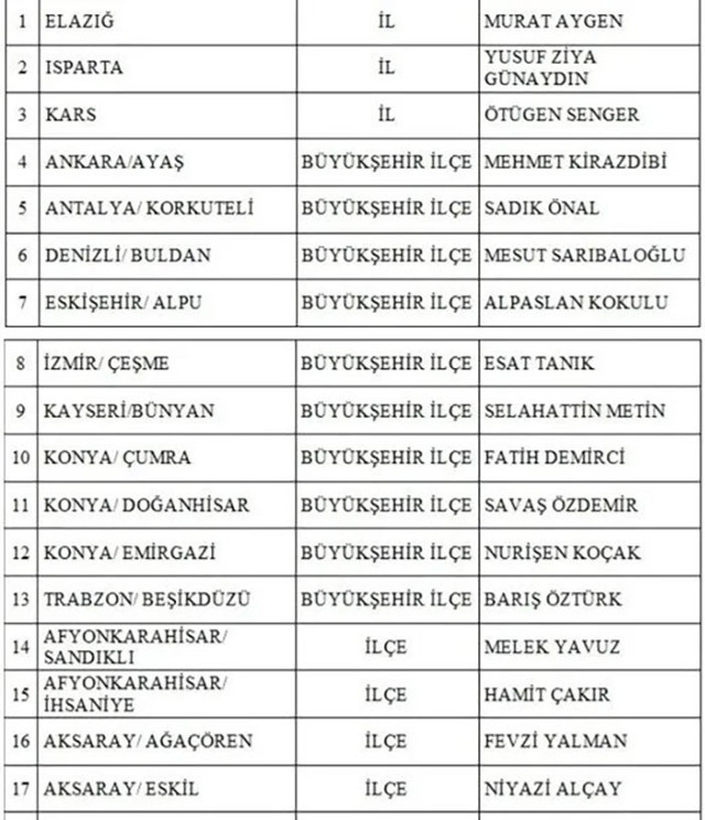 MHP 3 il ile 52 ilçe belediye başkan adayını daha açıkladı! Kars, Isparta ve Elazığ adayları... - Resim: 0