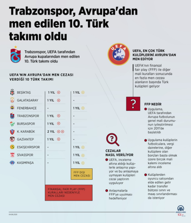 Trabzonspor, Avrupa'dan men edilen 10. Türk takımı oldu - Resim: 0