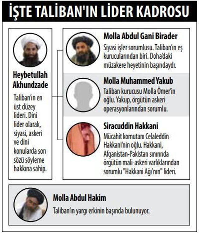 Sürgündeki Taliban lideri Molla Abdulgani Birader 20 yıl sonra Afganistan'a döndü - Resim: 1