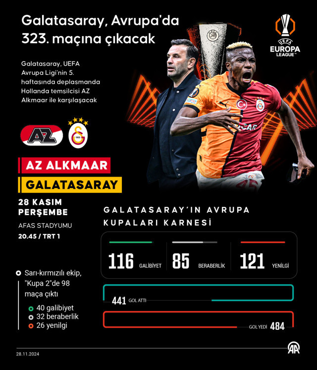 AZ Alkmaar-Galatasaray maçı saat kaçta, hangi kanalda? Muhtemel 11'ler... - Resim: 0