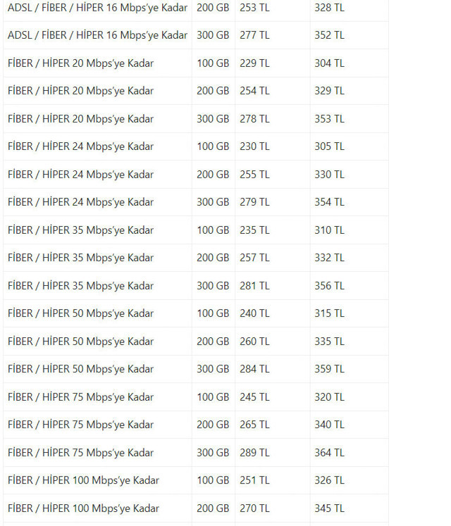 Türk Telekom'dan internet tarifelerine zam! Yeni tarife ücretleri belli oldu - Resim: 1