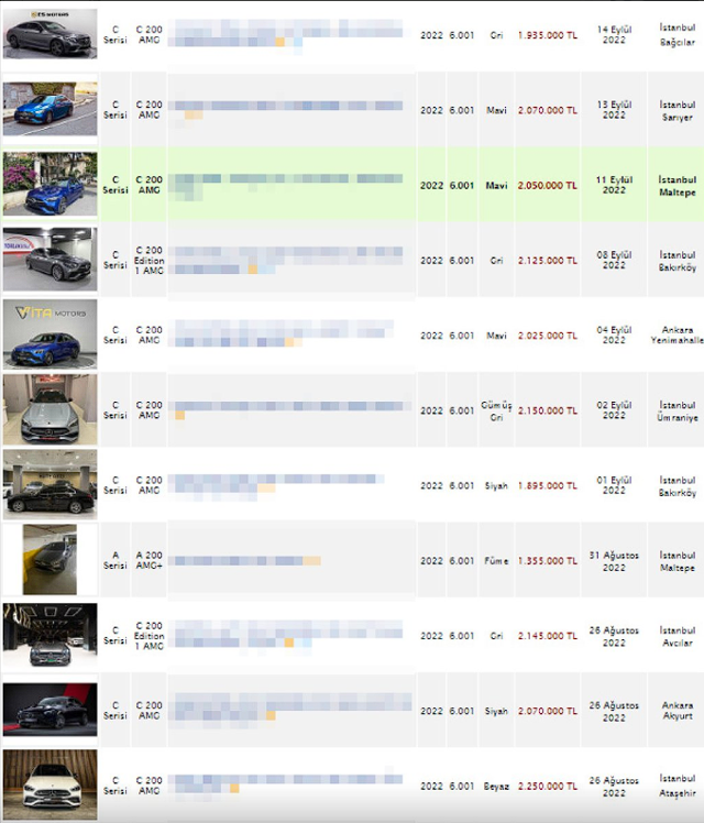 '6 ay 6 bin kilometre'ye kılıf uydurdular! Oto galerilerin oyunu ilanlarda fark edildi - Resim: 1