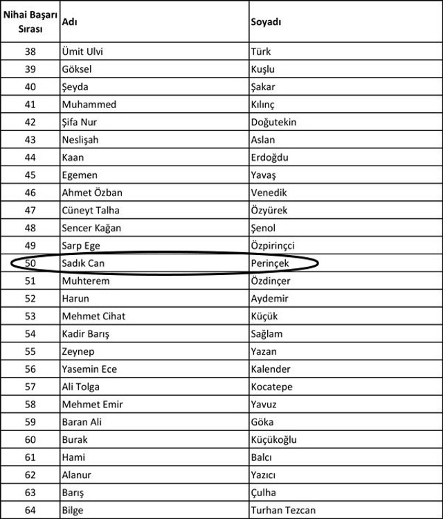 Doğu Perinçek'in 'tarih' mezunu oğlu Dışişleri Bakanlığı'na 'memur olarak atandı - Resim: 0