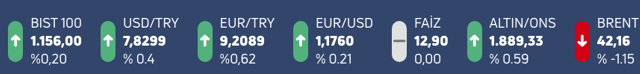 Euro rekora imza attı, dolar ise 7,84 ile zirvede! Reuters nedenini yazdı - Resim: 0