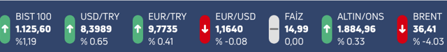 Dolar/TL haftaya rekor kırarak başladı! Kur kritik seviye 8.40'ı aştı - Resim: 1