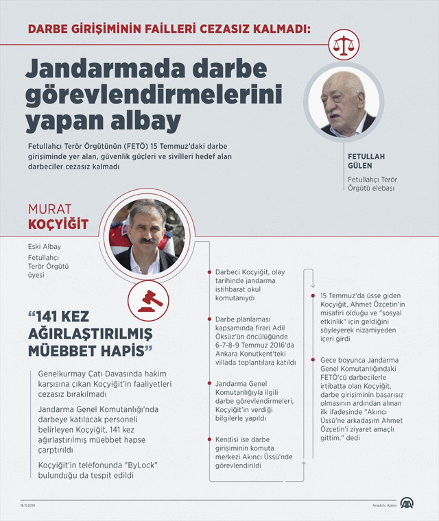 Darbeye katılacak personeli belirleyen eski albay Murat Koçyiğit'e 141 müebbet - Resim: 0