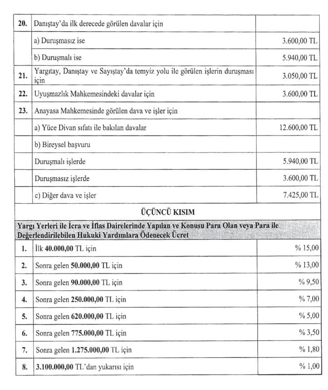 Avukatlık ücretlerine yüzde 20 zam! İşte yeni tarife - Resim: 3