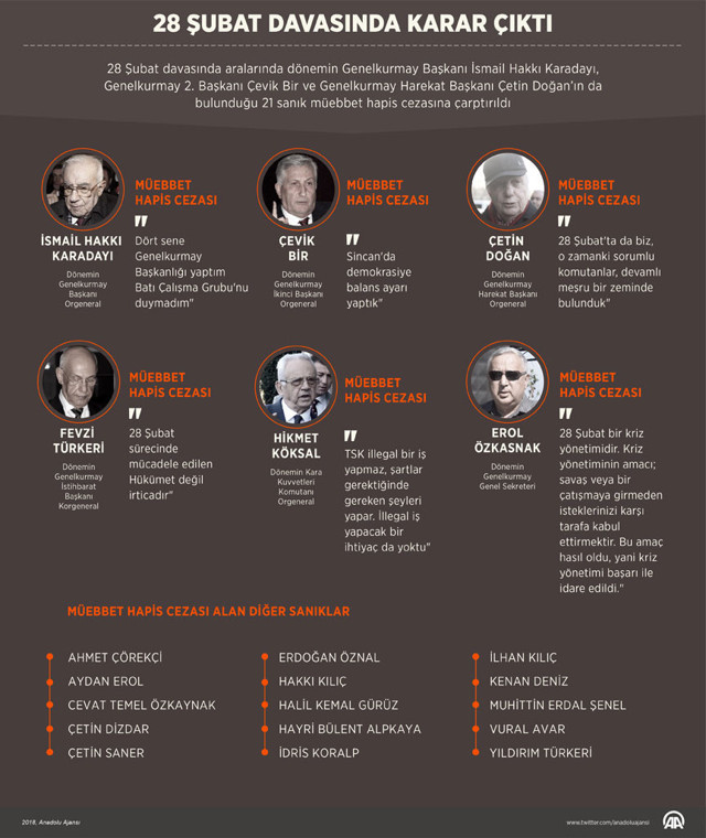 Yargıtay'dan 28 Şubat kararı Çevik Bir ve Çetin Doğan'ın cezaları onandı - Resim: 0