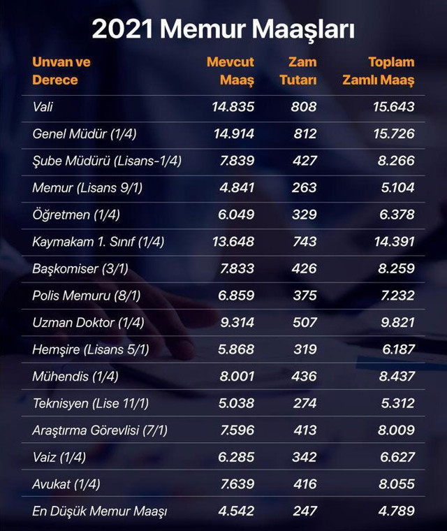 Başkomiser maaşları 2022 ne kadar oldu en düşük başkomiser maaşı - Resim: 0