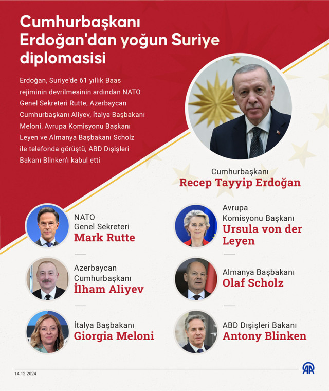 Cumhurbaşkanı Erdoğan'dan yoğun Suriye diplomasisi - Resim: 0