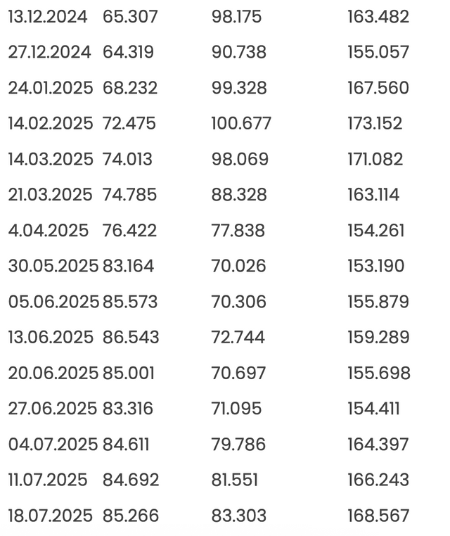 Merkez Bankası rezervleri arttı - Resim: 1