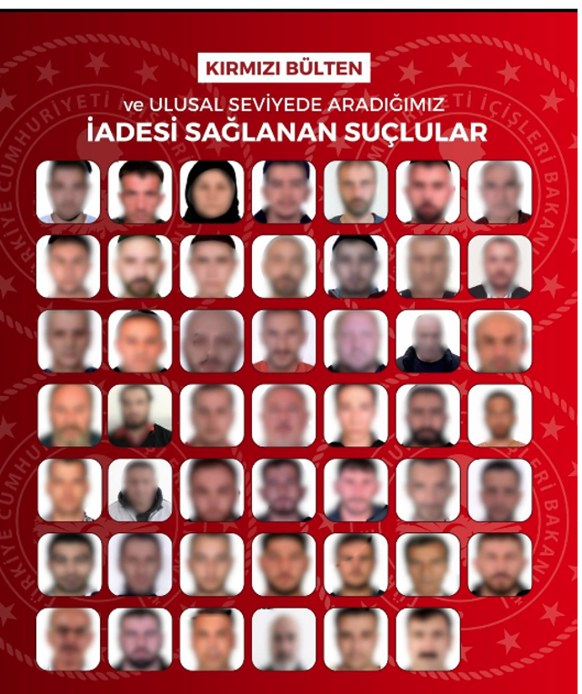 Kırmızı b&uuml;ltenle aranan 27, ulusal seviyede aranan 21 su&ccedil;lu &uuml;lkeye getirildi - Resim: 0