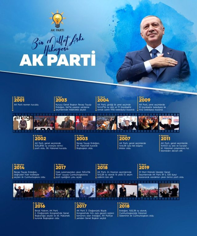 AK Parti'nin görselinde Gül ile Davutoğlu'na yer verilmedi - Resim: 2