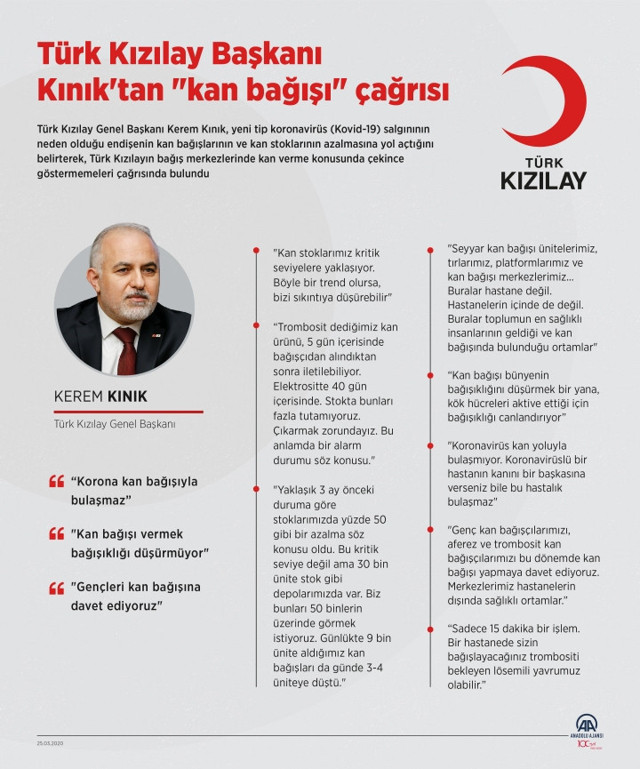 Kızılay Başkanı Kerem Kınık önemli gelişmeyi duyurdu! Kan nakliyle koronavirüs tedavisi - Resim: 0