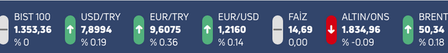 Dolar 'Türkiye'ye yaptırım' haberleriyle 7,90'a yükseldi! Piyasalar gergin - Resim: 0