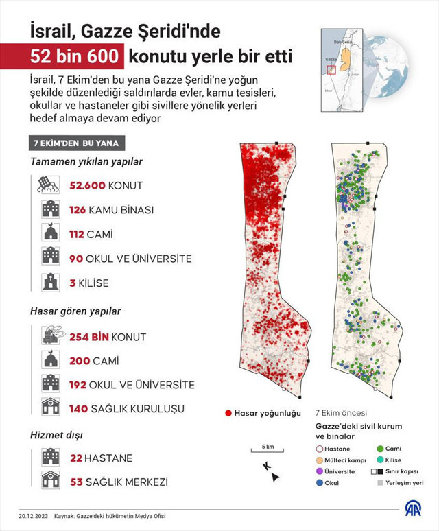 İsrail, 74 günde 52 bin 600 konutu yerle bir etti! - Resim: 0