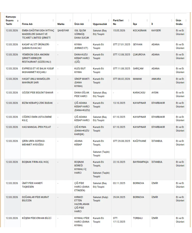 Ünlü çay markasında boya skandalı: Neredeyse her markette satılıyordu ama... - Resim: 4