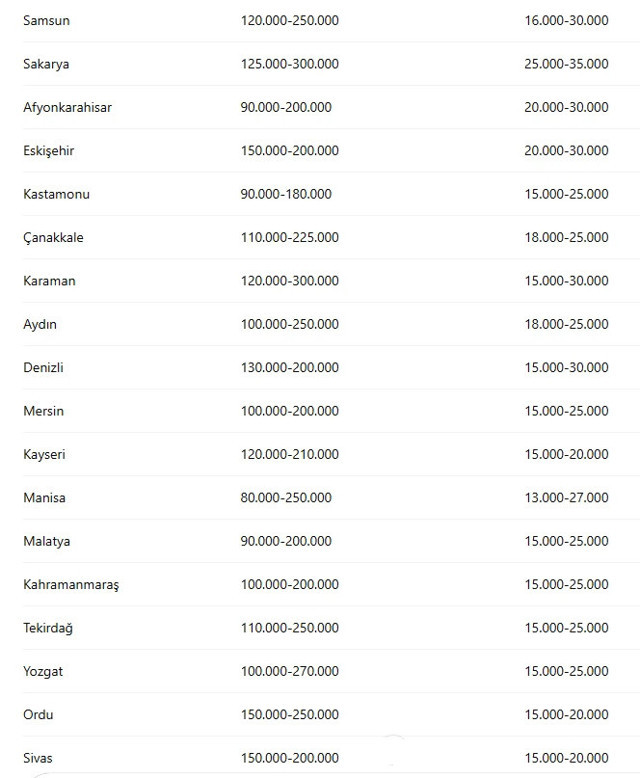 Bütün illerin kurbanlık fiyatları var! 2025 yılında kurbanlık kilo fiyatı bakın kaç lira - Resim: 3