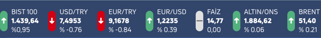 Dolarda serbest düşüş TL yüzde 2 değer kazandı! Borsa İstanbul rekor kırdı - Resim: 1