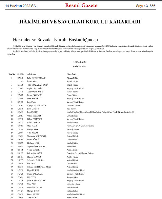 Hakim ve savcıların terfi kararı Resmi Gazete'de! Hangi hakim ve savcılar terfi aldı? - Resim: 0