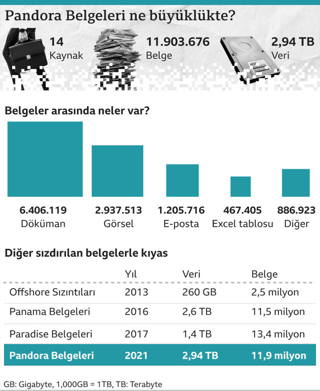 Pandora Papers ifşa etti! İşte dünya liderleri ve ünlülerin 'gizli' malvarlıkları - Resim: 0