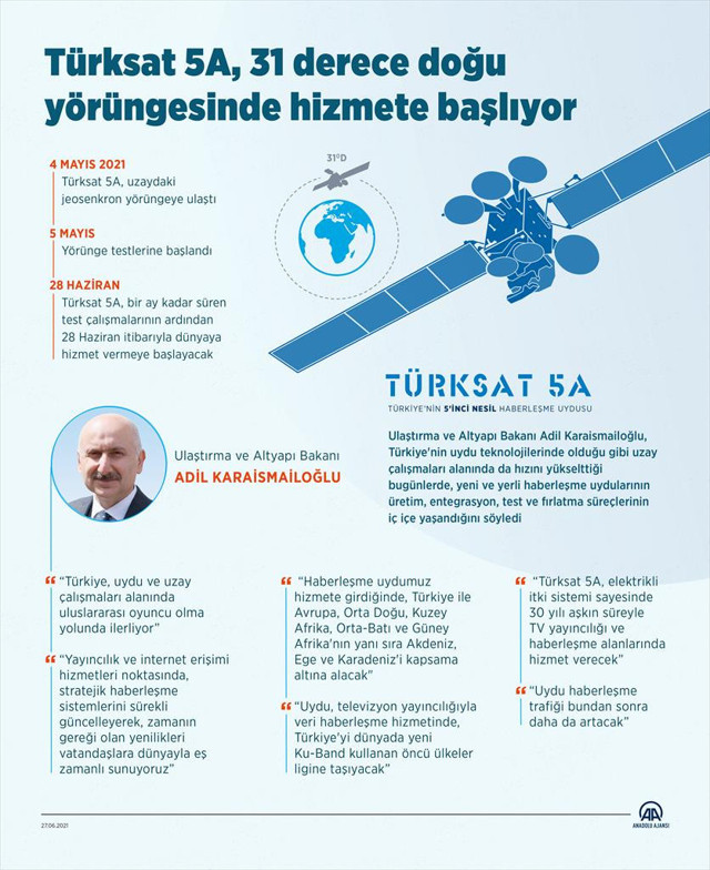 Ulaştırma Bakanı müjdeledi Turksat yarın dünyaya açıyor - Resim: 0
