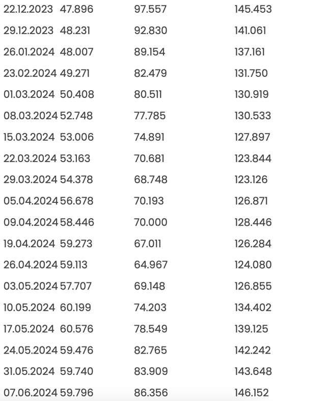 Tarihi rekor! Merkez Bankası'nın rezervleri açıklandı - Resim: 1