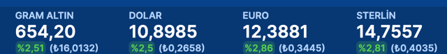 Dolar gece yarısı 10.93 lirayı gördü 11 TL'ye dayandı! Merkez Bankası faiz kararını açıklıyor - Resim: 2