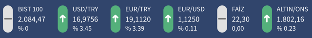 Dolar 17 lirayı euro 20 lirayı aştı! Dolar ve euro faiz açıklamaları ile fırladı - Resim: 6