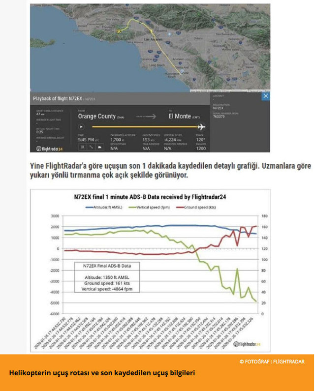 Kobe Bryant'ın helikopteri nasıl kaza yaptı? Pilotun affedilmez hatası - Resim: 0
