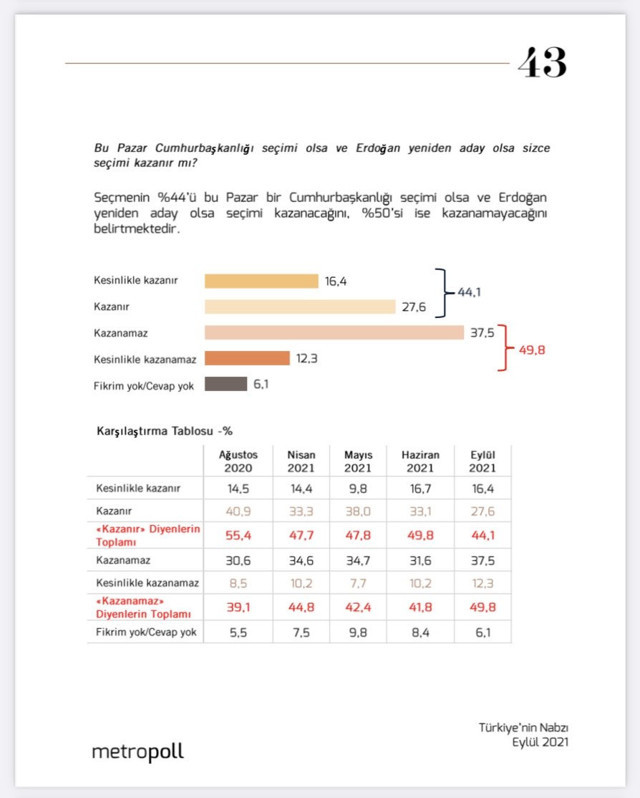 Metropoll'den olay anket! Bu pazar Cumhurbaşkanlığı seçimi olsa... - Resim: 0