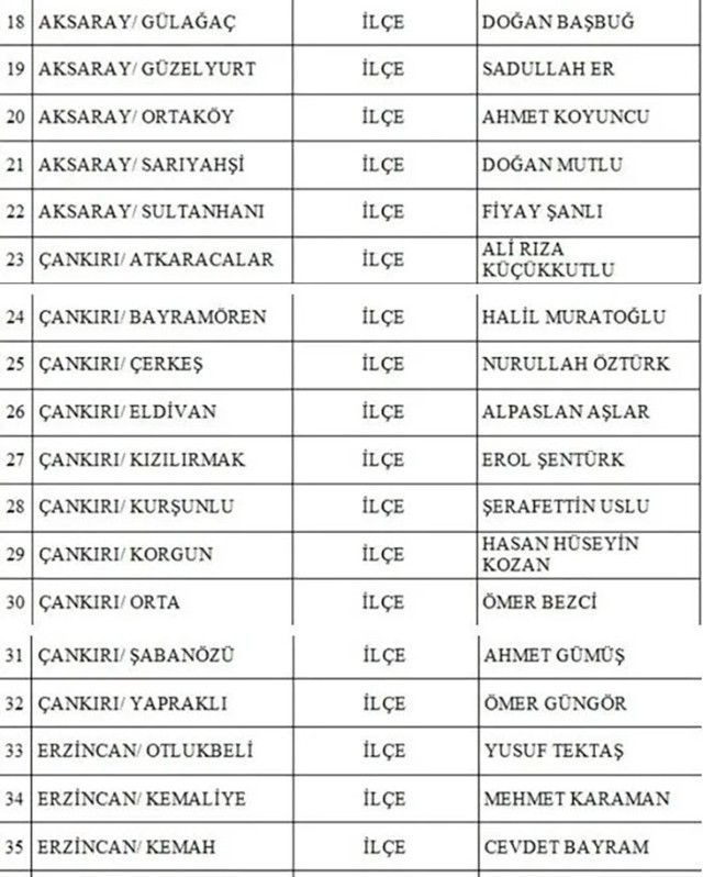 MHP 3 il ile 52 ilçe belediye başkan adayını daha açıkladı! Kars, Isparta ve Elazığ adayları... - Resim: 1