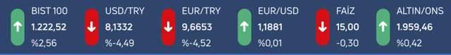 Dolar 1 saat içinde çok hızlı düştü! Dolar ve Euro çakılırken TL değer kazandı - Resim: 2